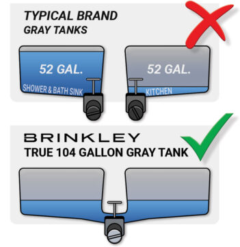 | Model G 3500 Toy Haulers 30 Brinkley RV Toy Haulers Model G True Gray Tank Capacities
