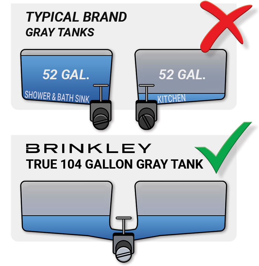 Brinkley RV - Fifth Wheels, Toy Haulers, & Travel Trailers