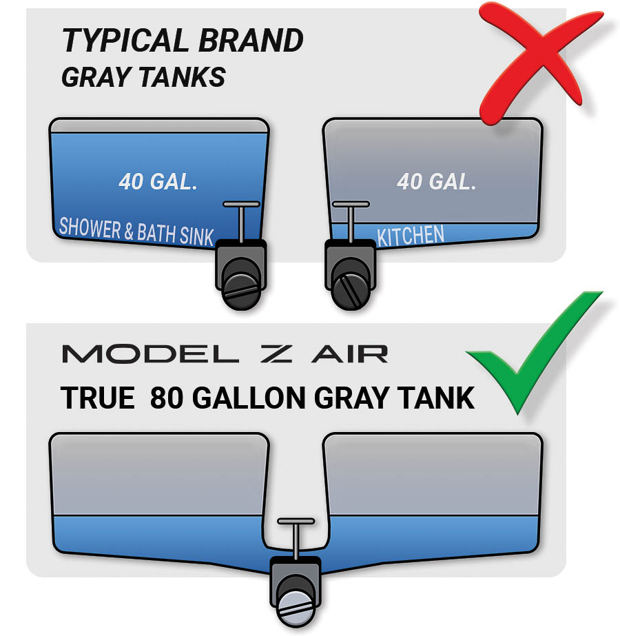 Travel Trailer True Gray Tank Capacity